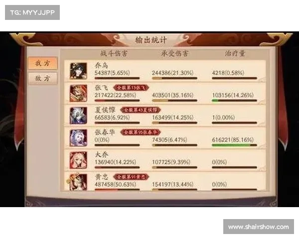 放开那三国:红卡升级攻略 放开那三国:红卡升级攻略