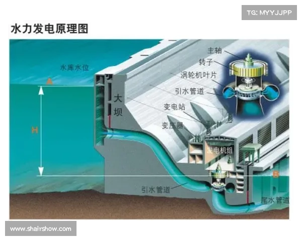 简易辐射制造法
